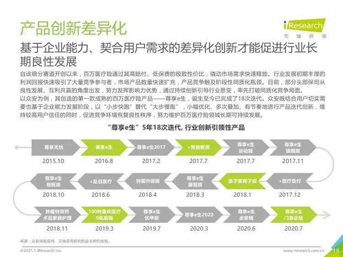 2020年中國百萬醫療險行業發展白皮書 健康咨詢服務成為核心價值增長點